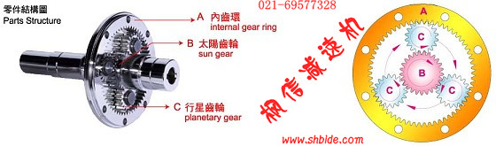 臺達電機減速機PN115行星減速機產(chǎn)品廠家求購首選楓信