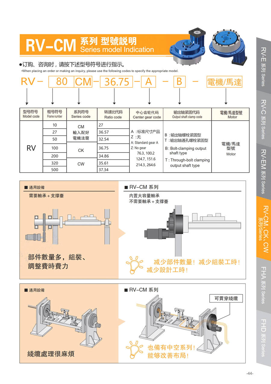 擺線針輪RV減速器  RV-CM、CK、CW系列